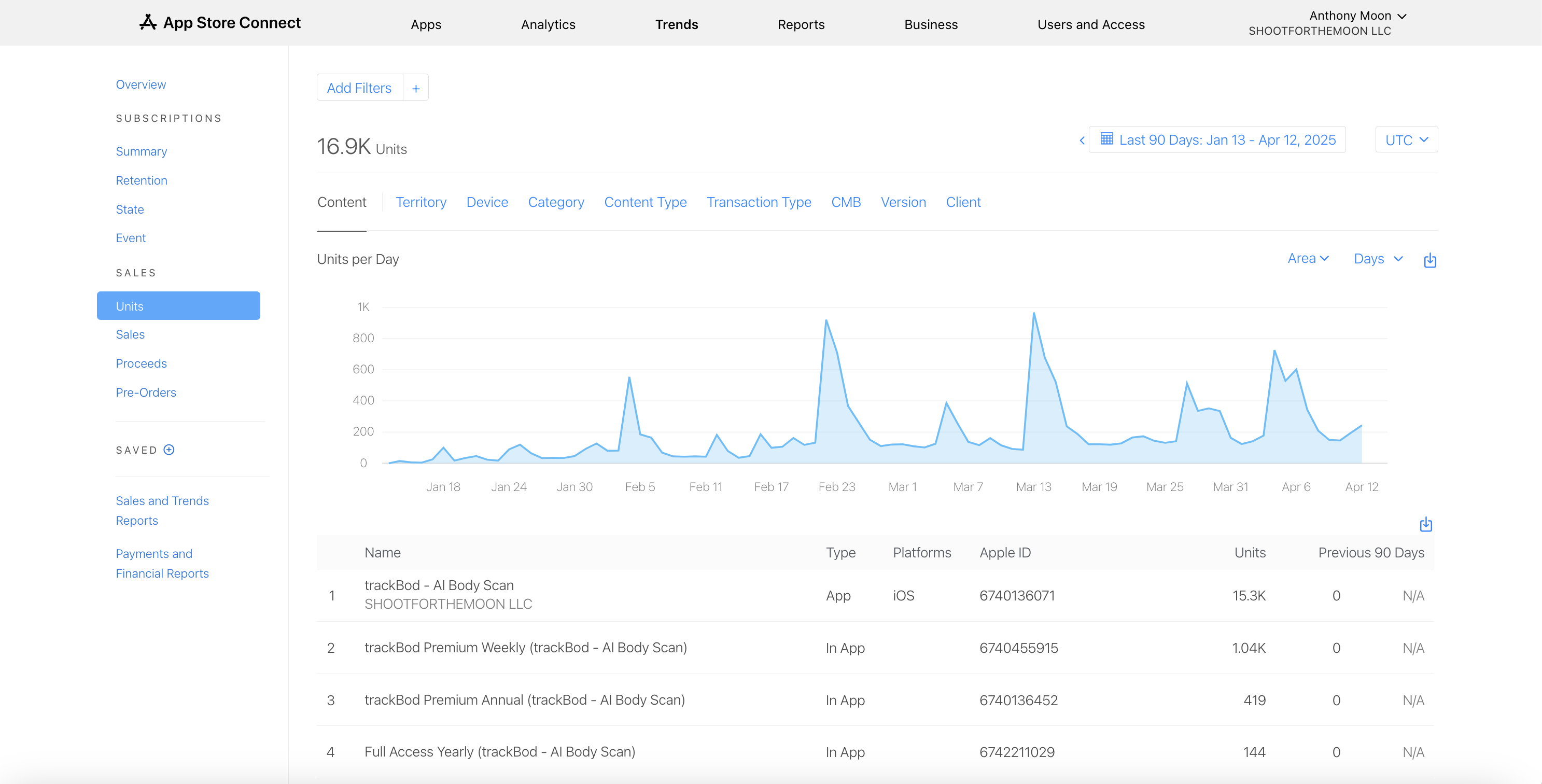 TrackBod App Store Downloads - 16.9K units
