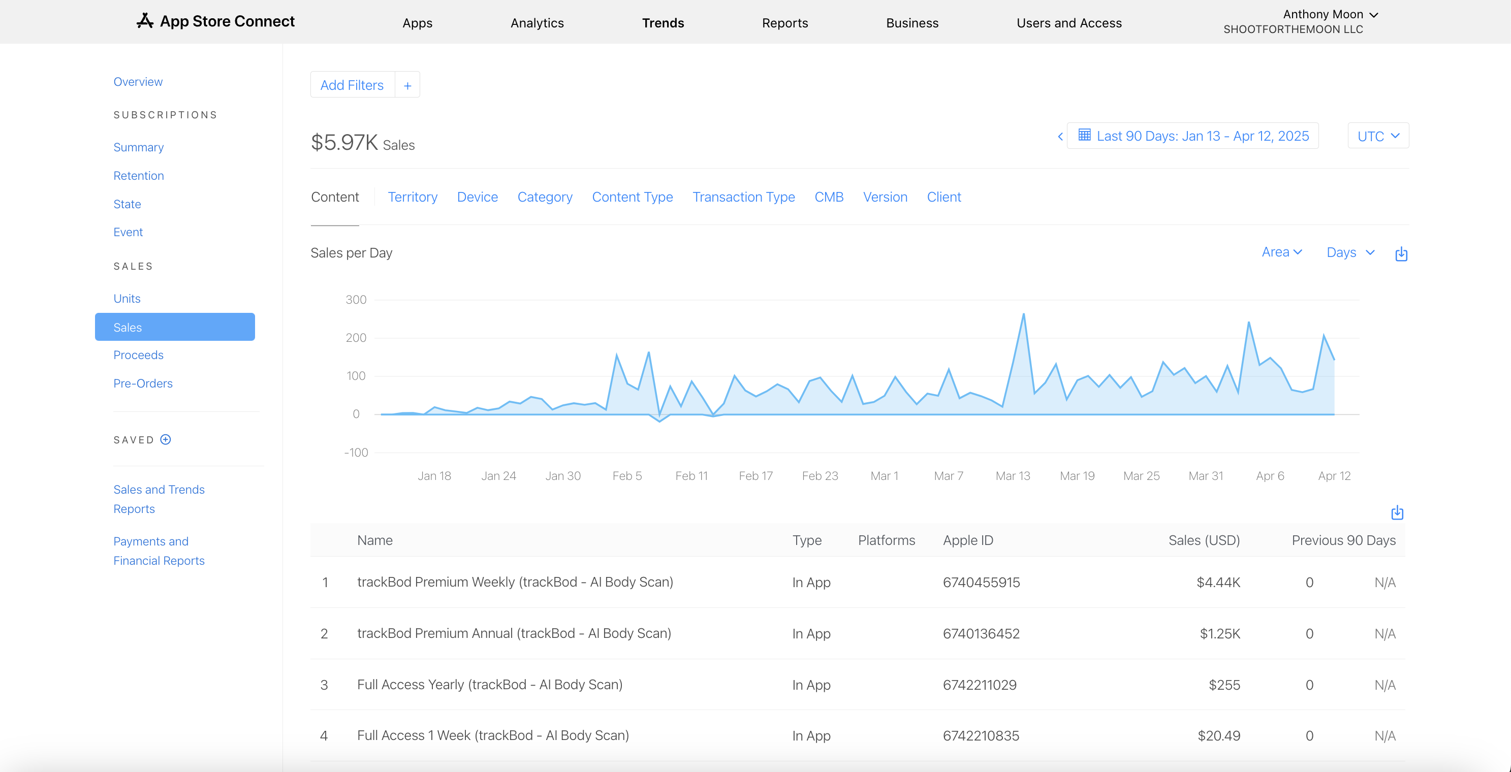 TrackBod App Store Sales - $5.97K in revenue